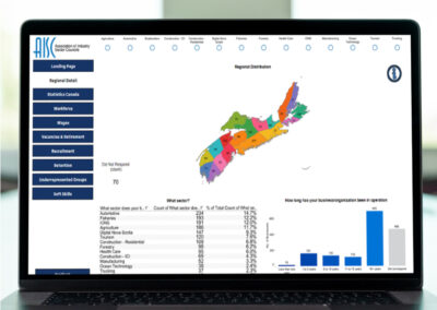2022-2023 Dashboard
