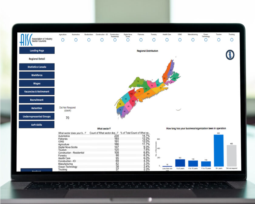 2022-2023 Dashboard